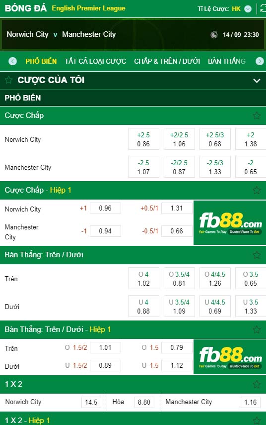 fb88-kèo nhà cái Norwich City vs Manchester City