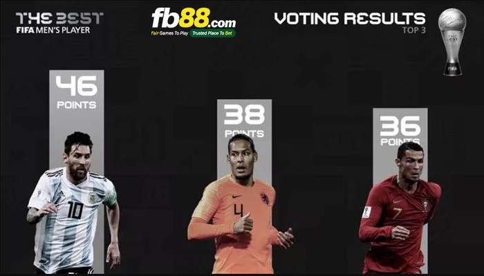 giải thưởng the best fifa 2019