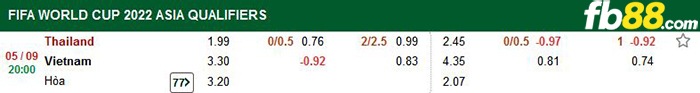 thái lan vs việt nam vòng loại world cup 2022