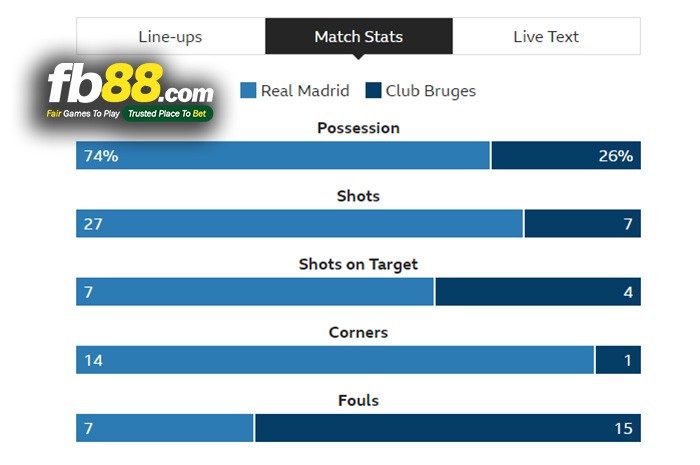 fb88-Real-Madrid -vs-Club-Bruges-3