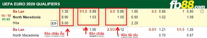 fb88-kèo chấp Ba Lan vs Macedonia