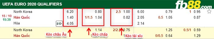 fb88-kèo chấp Bắc Triều Tiên vs Hàn Quốc