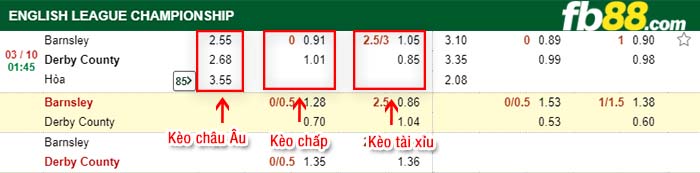 fb88-kèo chấp Barnsley vs  Derby County