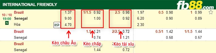 fb88-kèo chấp Brazil vs Senegal