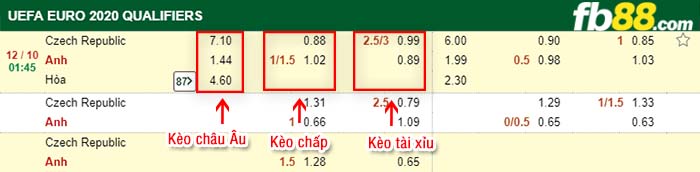 fb88-kèo chấp CH Séc vs Anh