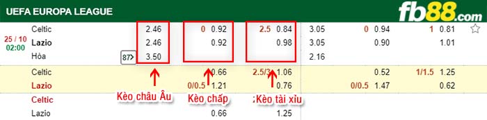 fb88-kèo chấp Celtic vs Lazio