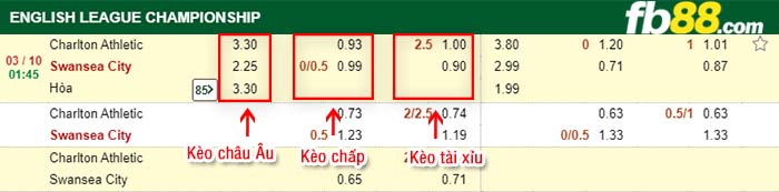 fb88-kèo chấp Charlton vs Swansea