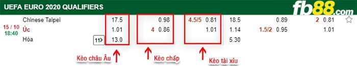 fb88-kèo chấp Đài Loan vs Úc