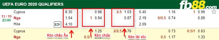 fb88-kèo chấp Đảo Síp vs Nga