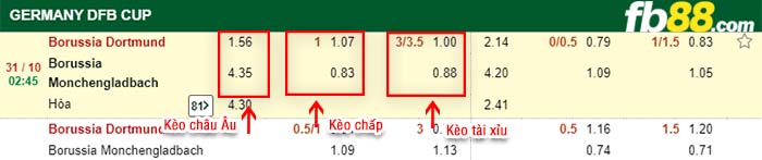 fb88-kèo chấp Dortmund vs Monchengladbach