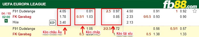 fb88-kèo chấp Dudelange vs Karabakh