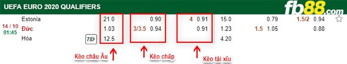 fb88-kèo chấp Estonia vs Đức