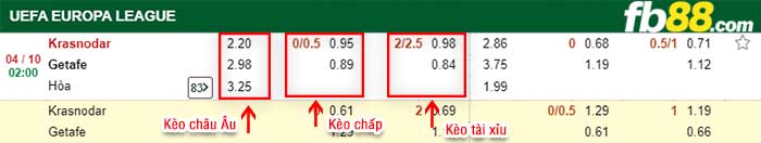 fb88-kèo chấp FC Krasnodar vs Getafe