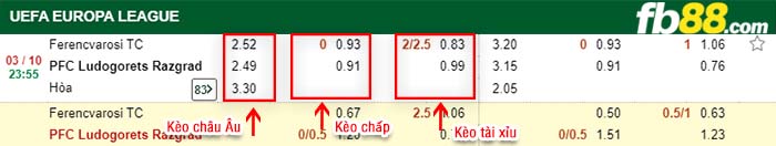 fb88-kèo chấp Ferencvaros vs Ludogorets