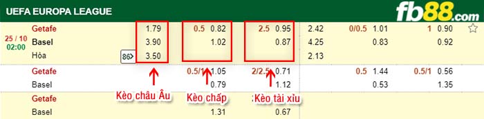 fb88-kèo chấp Getafe vs Basel