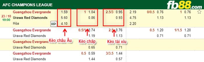 fb88-kèo chấp Guangzhou Evergrande vs Urawa Red Diamonds