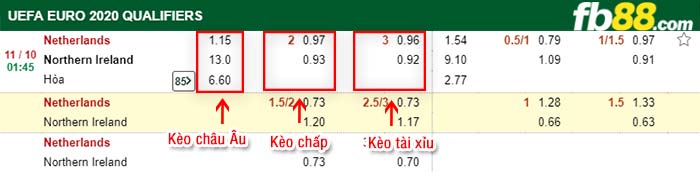 fb88-kèo chấp Hà Lan vs Bắc Ailen