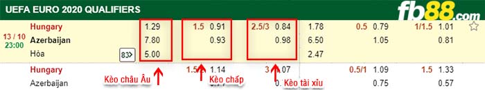 fb88-kèo chấp Hungary vs Azerbaijan
