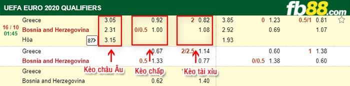 fb88-kèo chấp Hy Lạp vs Bosnia