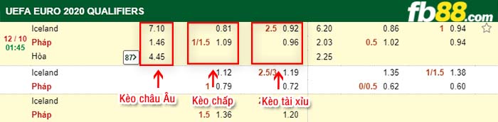 fb88-kèo chấp Iceland vs Pháp