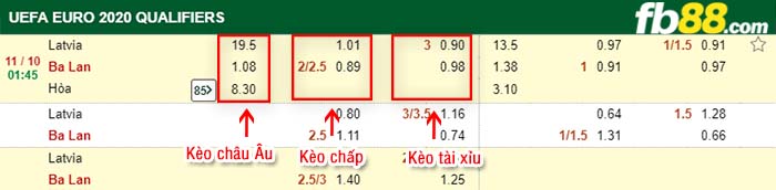 fb88-kèo chấp Latvia vs Ba Lan