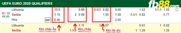 fb88-kèo chấp Lithuania vs Serbia