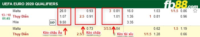 fb88-kèo chấp Malta vs Thụy Điển