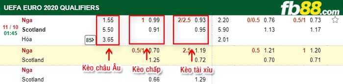 fb88-kèo chấp Nga vs Scotland