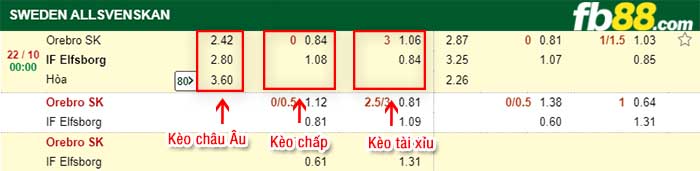 fb88-kèo chấp Orebro SK vs IF Elfsborg