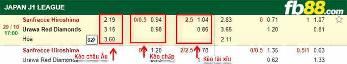 fb88-kèo chấp Sanfrecce Hiroshima vs Urawa Red Diamonds