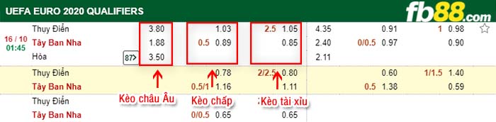 fb88-kèo chấp Thụy Điển vs Tây Ban Nha