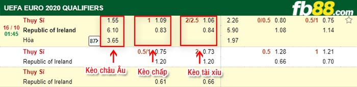 fb88-kèo chấp Thụy Sĩ vs CH Ailen