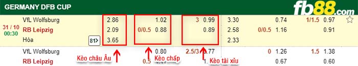 fb88-kèo chấp VfL Wolfsburg vs RB Leipzig