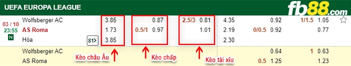 fb88-kèo chấp Wolfsberg vs Roma
