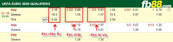 fb88-kèo chấp Ý vs Hy Lạp
