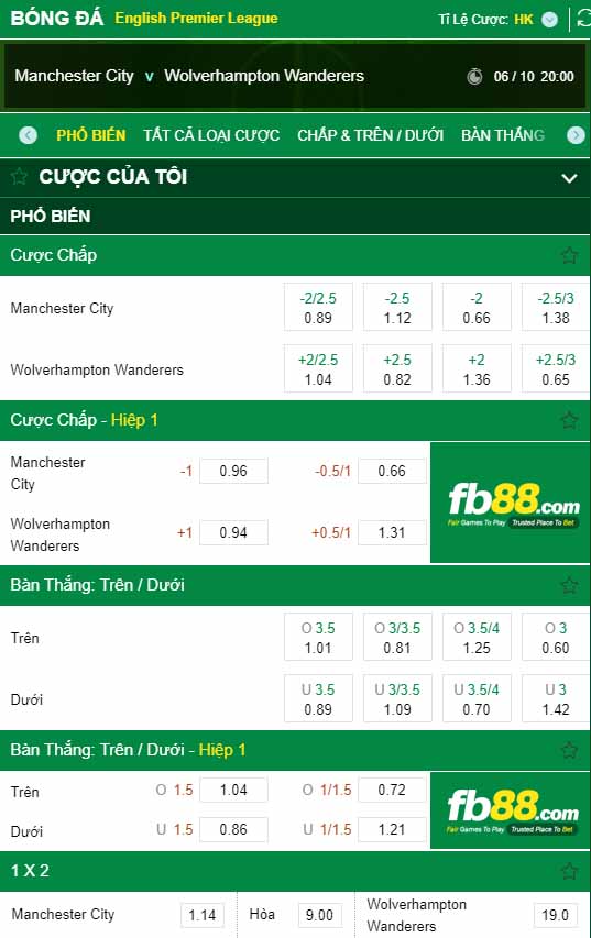 fb88-kèo nhà cái Man City vs Wolves