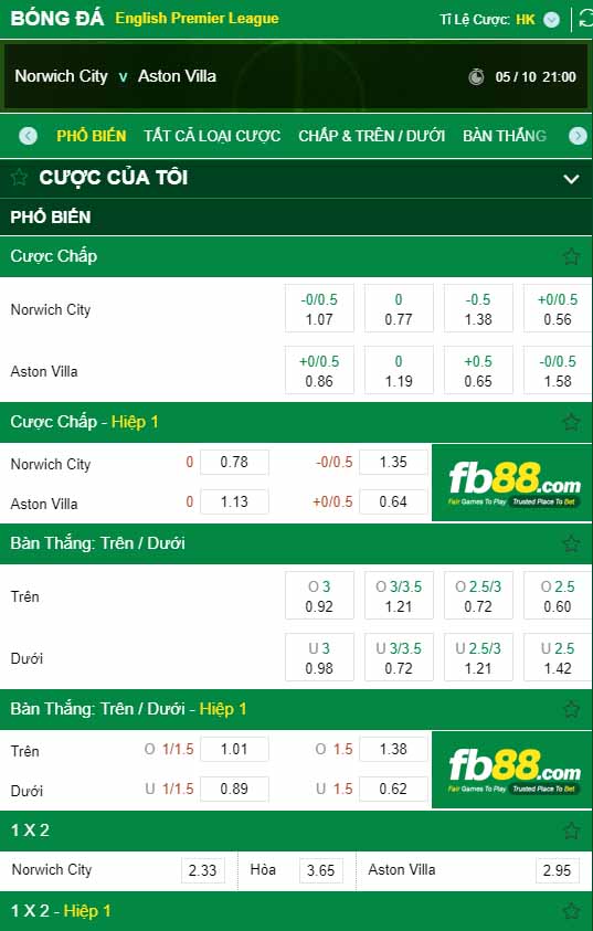 fb88-kèo nhà cái Norwich vs Aston Villa
