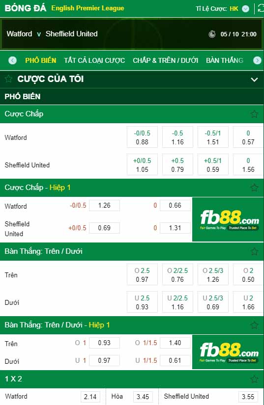 fb88-kèo nhà cái Watford vs Sheff United