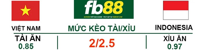 fb88-Soi kèo tài xỉu Indonesia vs Việt Nam