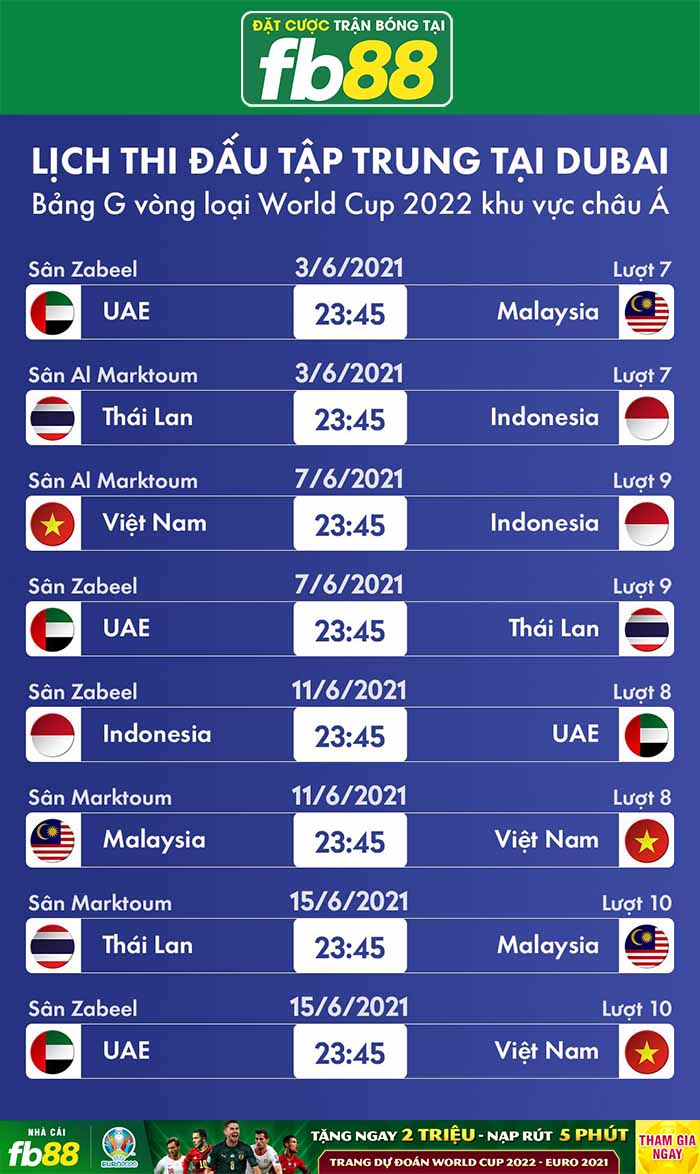 fb88blog-Lịch thi đấu vòng loại World Cup 2022 đội tuyển Việt Nam