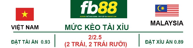 soi-keo-tai-xiu-viet-nam-vs-malaysia