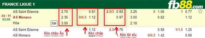 fb88-kèo chấp AS Saint Etienne vs AS Monaco