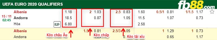 fb88-kèo chấp Albania vs Andorra