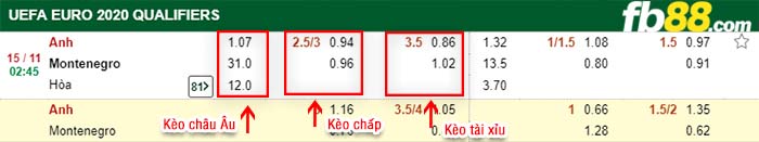 fb88-kèo chấp Anh vs Montenegro