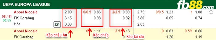 fb88-kèo chấp Apoel Nicosia vs FK Qarabag