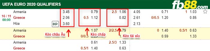 fb88-kèo chấp Armenia vs Hy Lạp