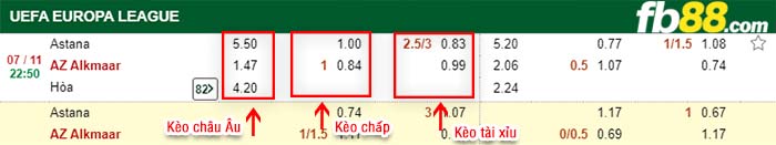 fb88-kèo chấp Astana vs AZ Alkmaar