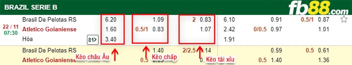 fb88-kèo chấp Brasil De Pelotas RS vs Atletico Goianiense