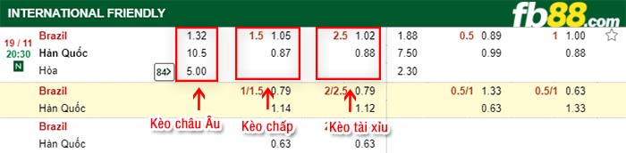fb88-kèo chấp Brazil vs Hàn Quốc