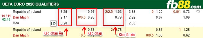 fb88-kèo chấp Cộng Hòa Ireland vs Đan Mạch